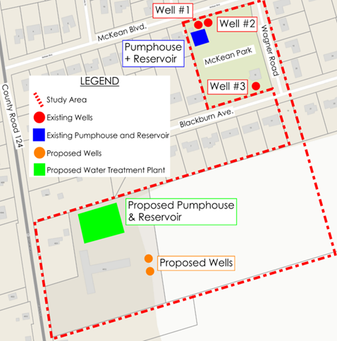 Nottawa Municipal Water System figure